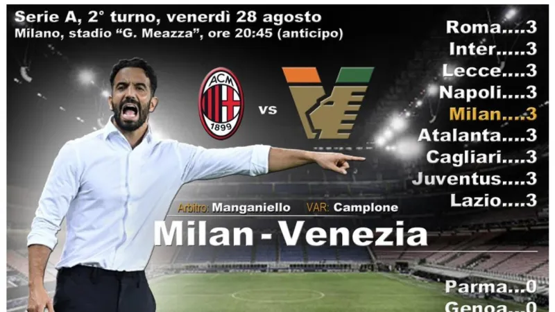 Milan's Serie a Opener Ends Scoreless in Disappointing San Siro Stalemate
