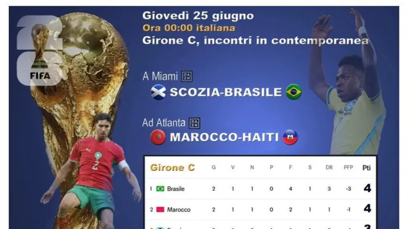 Midnight World Cup Clashes: Brazil vs. Scotland, Haiti vs. Morocco Ignite Stage