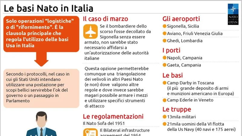 US Military Footprint in Italy: Seven Bases Bolster NATO Logistics