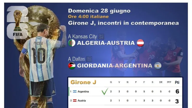 World Cup: Algeria, Austria Vie for Knockout As Jordan, Argentina Battle