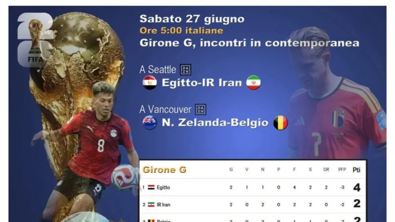 World Cup Group G Finale: Egypt, Iran, Belgium Vie for Top Spot