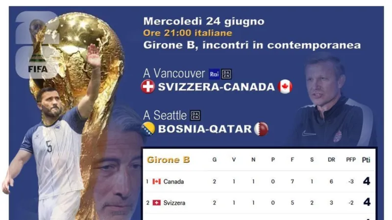 Canada Holds World Cup Edge; Switzerland Faces Must-Win Against Marsch's Men