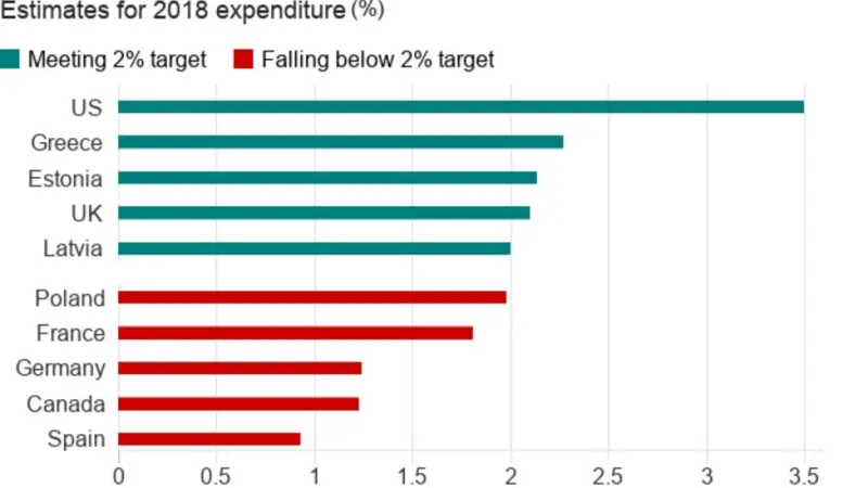 Trump's NATO Challenge: Alliance Nears Break Amid US Withdrawal Fears