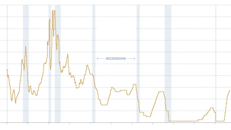Fed Holds Rates Steady Amidst Highest Dissent Since 1992