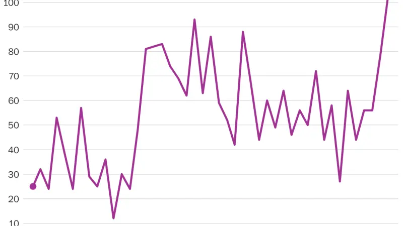Shutdown Deepens: Missed Paychecks, Airport Chaos Demand Congress Act Now
